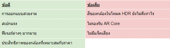 ข่าวไอที